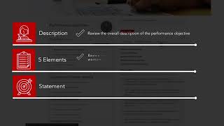 What are performance objectives?