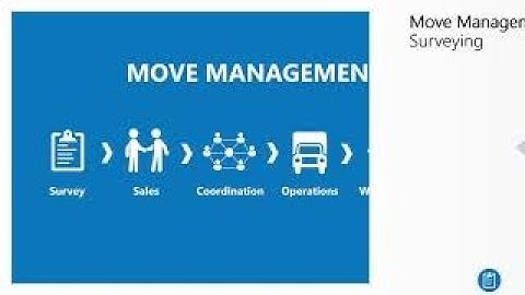 Introduction to Moveware