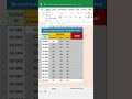 Use Shortcut Key of SUM function to Calculate Total Marks in Excel shorts excel excelbasic #excel