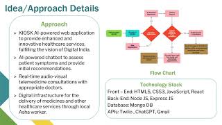 Team Initiators -  Smart India Hackathon 2023 Presentation