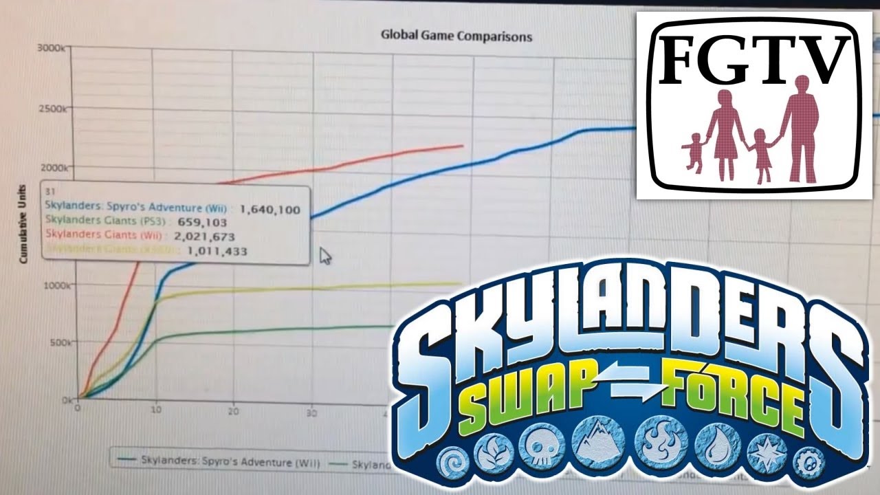 Skylanders Figures Compatibility Chart