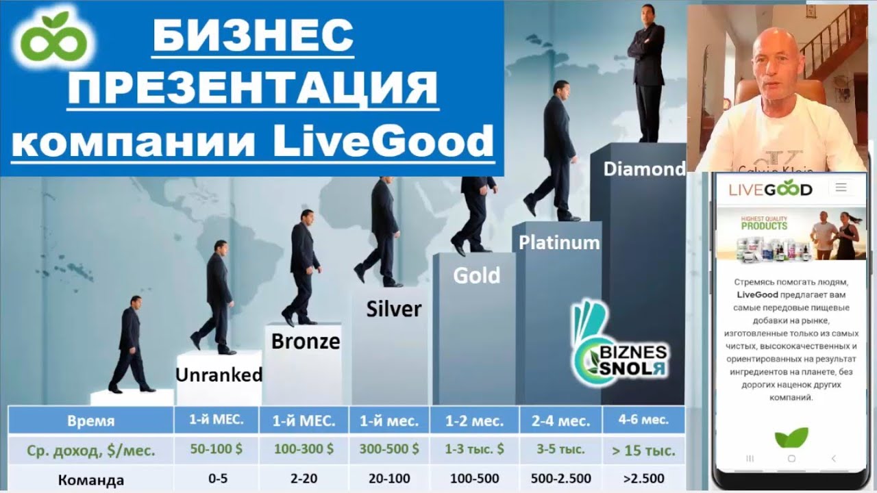 maxresdefault - LiveGood - ПРЕЗЕНТАЦИЯ БИЗНЕС ВОЗМОЖНОСТИ - Николай Лобанов