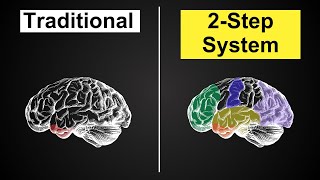 The 2 Step Note Taking System Top 0.1% Students Use