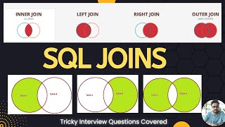 Mastering SQL Joins: A Simple Guide for Beginners | Tech and Talk