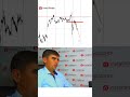 GOLD на грани разворота: быки теряют контроль над главным защитным активом?