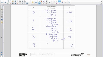 Math 8 Module 4 Lesson 12 Video
