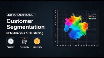 End-to-End Project: Customer Segmentation with RFM Analysis (Clustering Case Study)