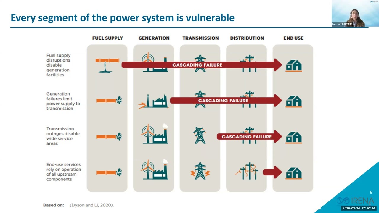 IRENA Insights: Enhancing Resilience: Climate-proofing Power Infrastructure