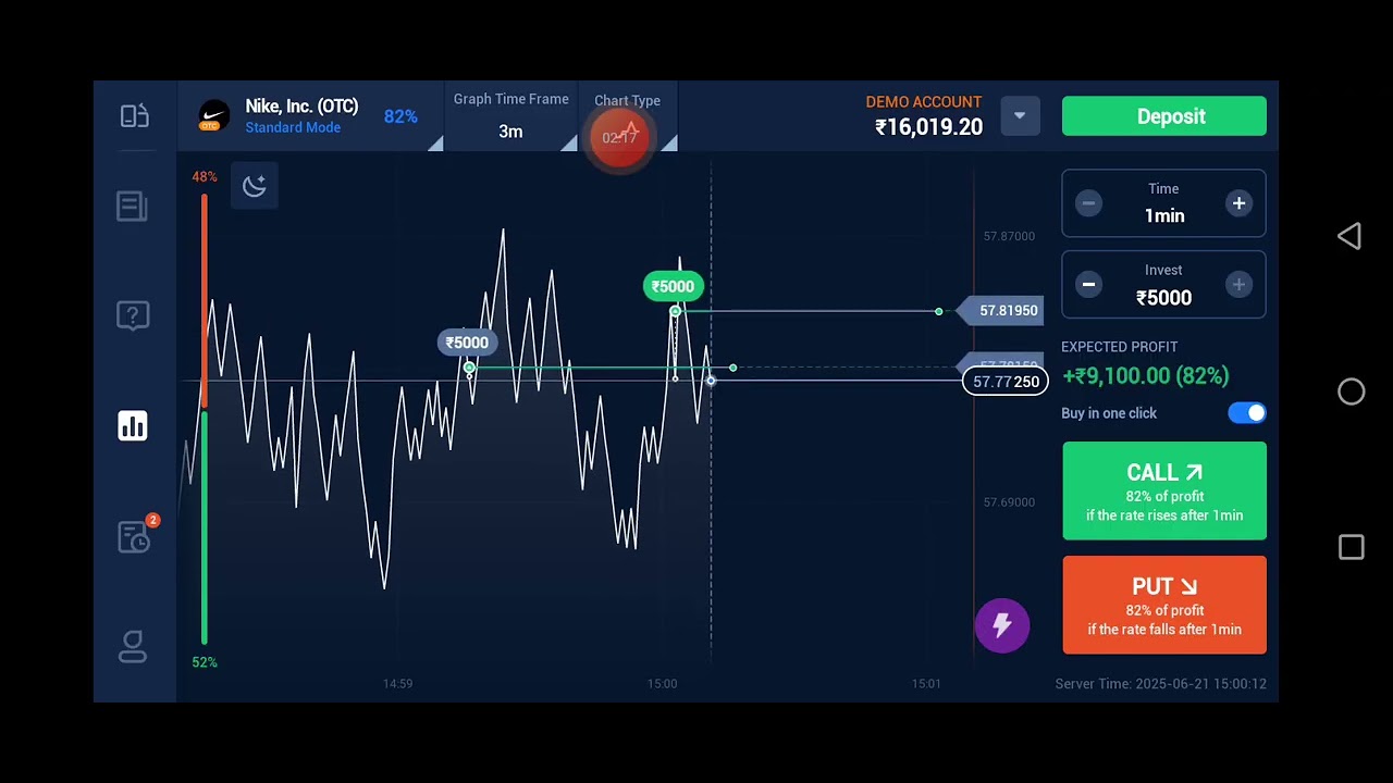 Inc trading forex inc otc trading demo account