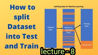 Famous Splitting data set into Training & Testing set ( Machine learning , lecture - 8) Wealth