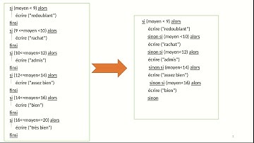 Algorithme 1: Les structures de contrôle conditionnelles Si et Selon