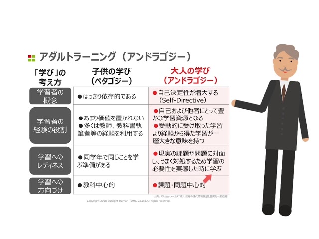 成人教育の現代的実施　ペダゴラジーからアンドラゴジーへ 成人教育の現代的実践: ペダゴジーからアンドラゴジーへ