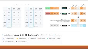 LLM-Text Generation using Open source Models (LLama 3.2, Qwen)