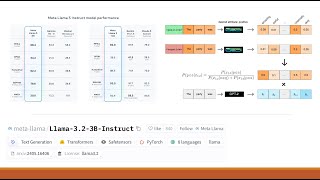 LLM-Text Generation using Open source Models (LLama 3.2, Qwen)