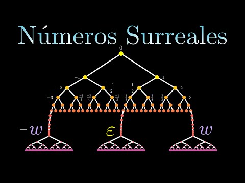 Video: ¿Son infinitos los números algebraicos?