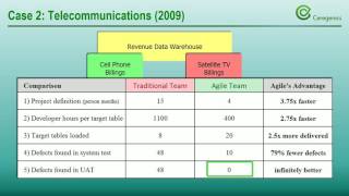 How Fast Can Agile Data Teams Deliver?