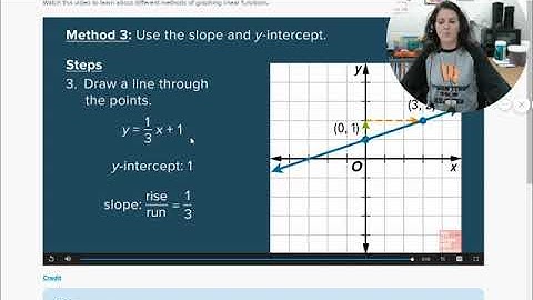 Algebra 2 Lesson 1-5 Part 1 Graphing Linear Functions