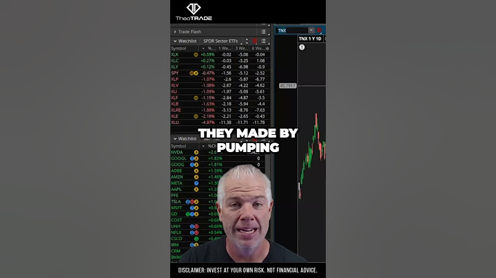 Rising Inflation Expectations Global Economic Chaos and Fed Policy