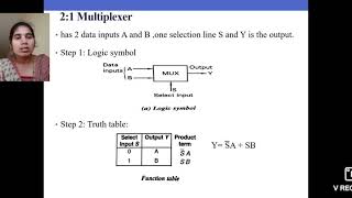 Digital Electronics (15EC32T)