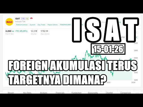 150126 UPDATE SAHAM ISAT FOREIGN TERUS AKUMULASI TARGETNYA DIMANA?