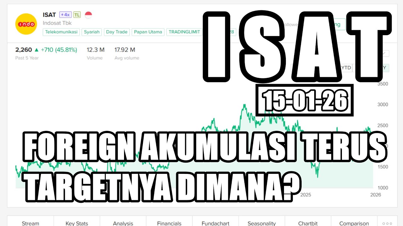 150126 UPDATE SAHAM ISAT FOREIGN TERUS AKUMULASI TARGETNYA DIMANA?