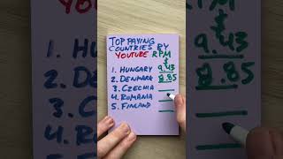 Youtube RPM Top Paying Countries