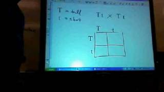 Punnett Square Assignment
