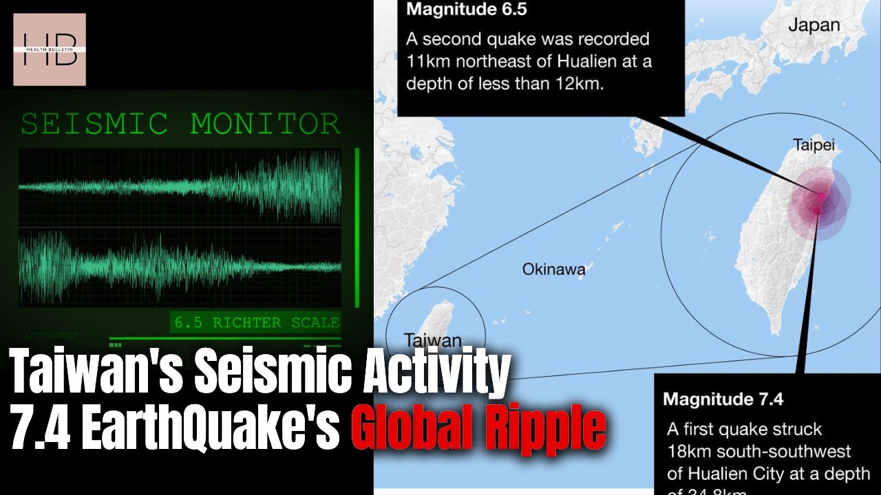 The Ripple Effect: Taiwan's 7.4 Earthquake Shakes the World! - YouTube