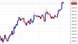 Dow jones analysis after us jobs report ...