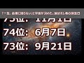 「一生、金運に困らない」と宇宙が決めた。選ばれし者の誕生日　#金運ランキング #占い #運勢占い #ランキング