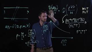 Dimensional Analysis (Fluid Mechanics)