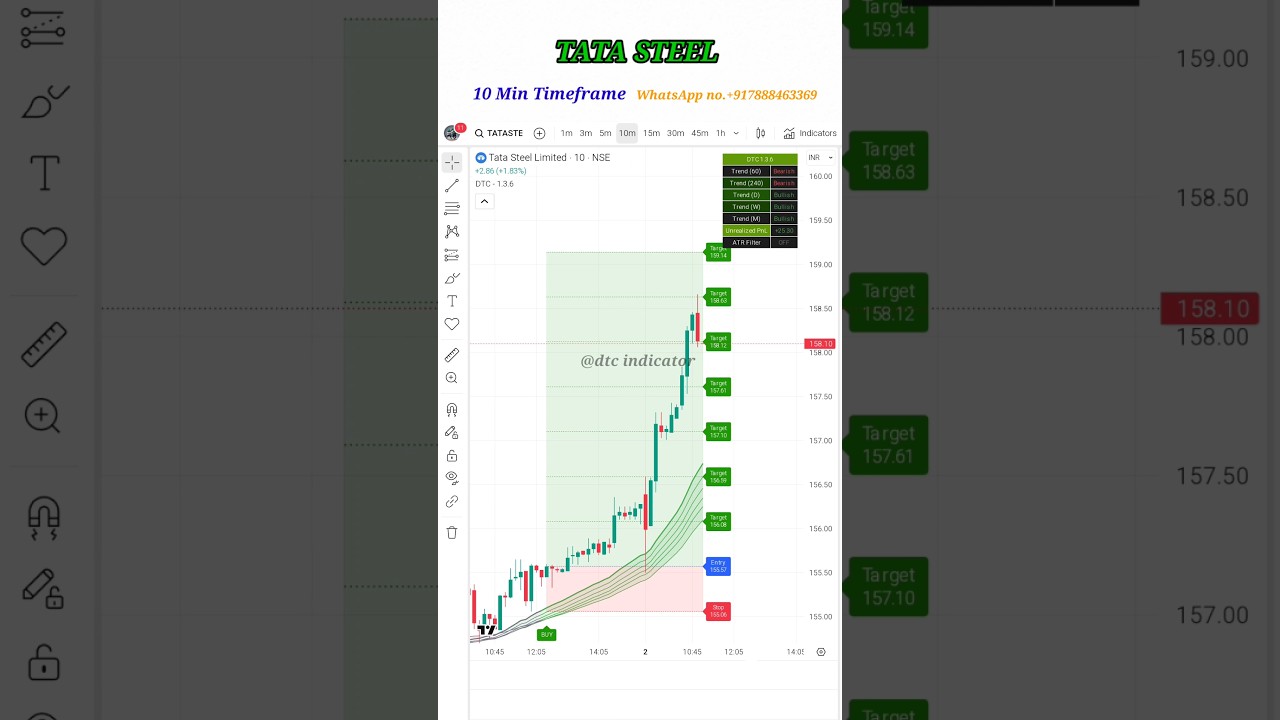 Tata Steel Stock Price SOARS in 2025! What's Driving the Surge?  🔥 