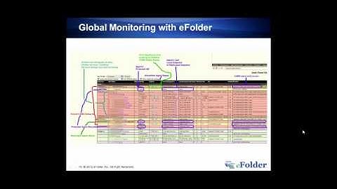 eFolder Webinar, BDR Neutrality: StorageCraft or AppAssure, or both?