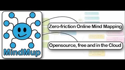 MindMup Mapping tool for Google Drive