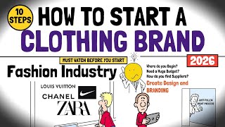 How to Start a Clothing Brand with 10 Easy Steps in 2026