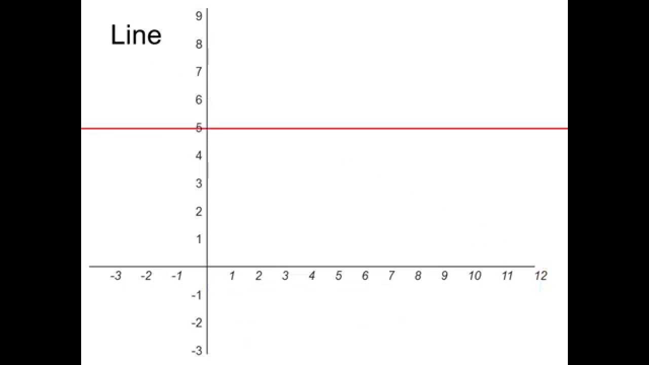 R1c - Regression Intro