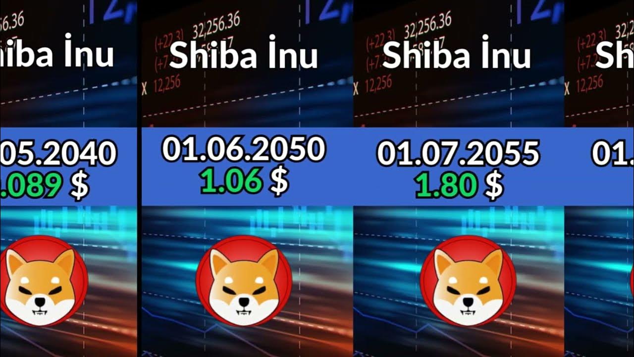 Shiba inu Price Prediction 2025 2050 YouTube
