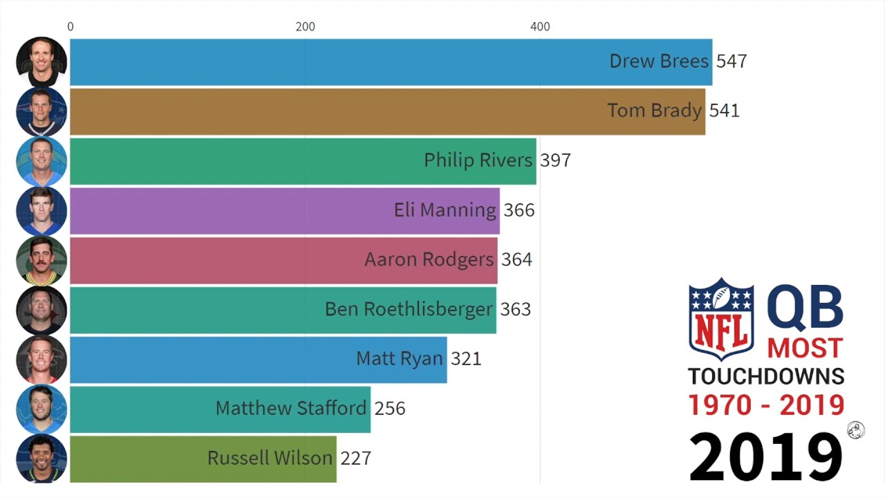 Aaron Rodgers ties Dan Marino for sixth all-time with 420 career ...