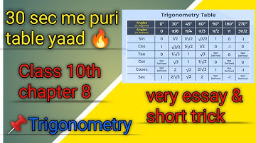 30 Seconds Trigonometry Table Short Trick | Trigonometry Table Trick | Trigonometry Table Value