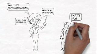 How to make your classroom environment inclusive for all sexually orientated people