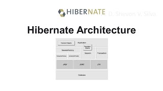 Hibernate Architecture