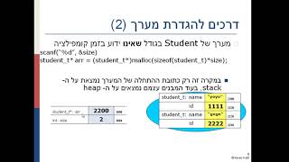 C Programming Dynamic Allocation And Structures Part 2
