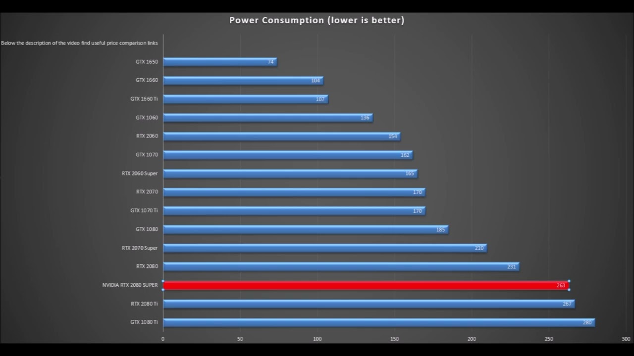 RTX 2080 SUPER , RTX 2070 SUPER,RTX 2060 SUPER,RTX 2080 Ti,RTX 2080,RTX 2070 Ti,RTX 2070,GTX 1080 Ti