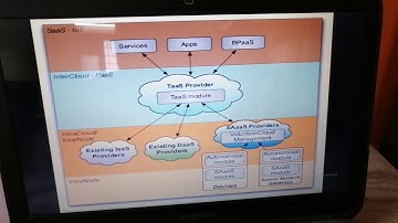 The Cloud of Things Architecture