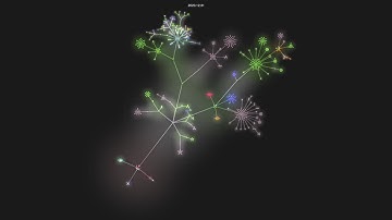 elixir-lang/elixir - git history visualization