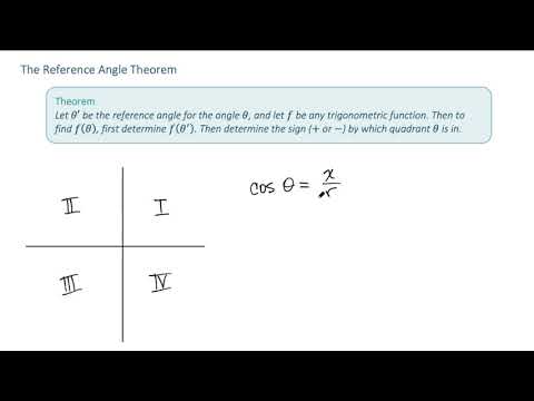 The Reference Angle Theorem
