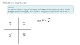 Celebrity The Reference Angle Theorem Net Worth