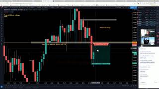 Live Forex Trading  NY Session 1st February 2021