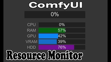 Elevate Your Experience: ComfyUI
