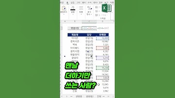 엑셀 SUMIFS로 팀별 매출 한방에 뽑는 법 (실무 최강 함수)